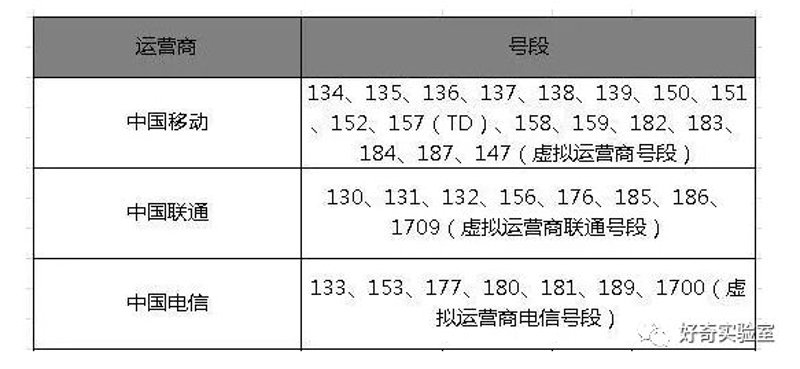 手机靓号选购清单：线上官网与线下门店的优劣势对比