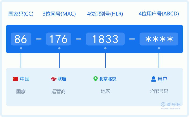 13888号码商城：号码选择的乐园