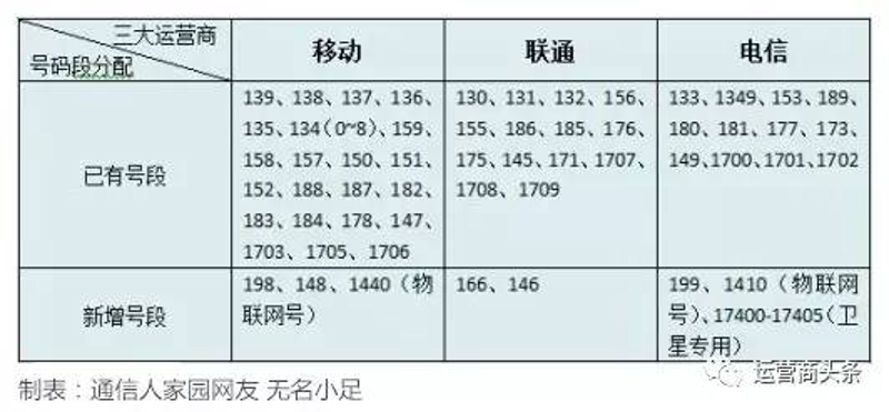 手把手教你玩转手机号码卡商平台：186靓号挑选攻略